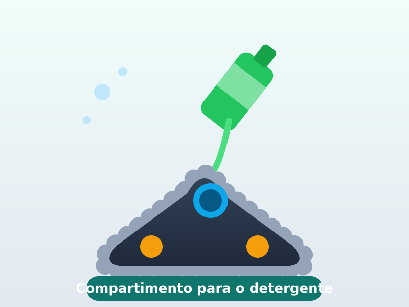 Ilustração: compartimento embutido para detergente líquido
